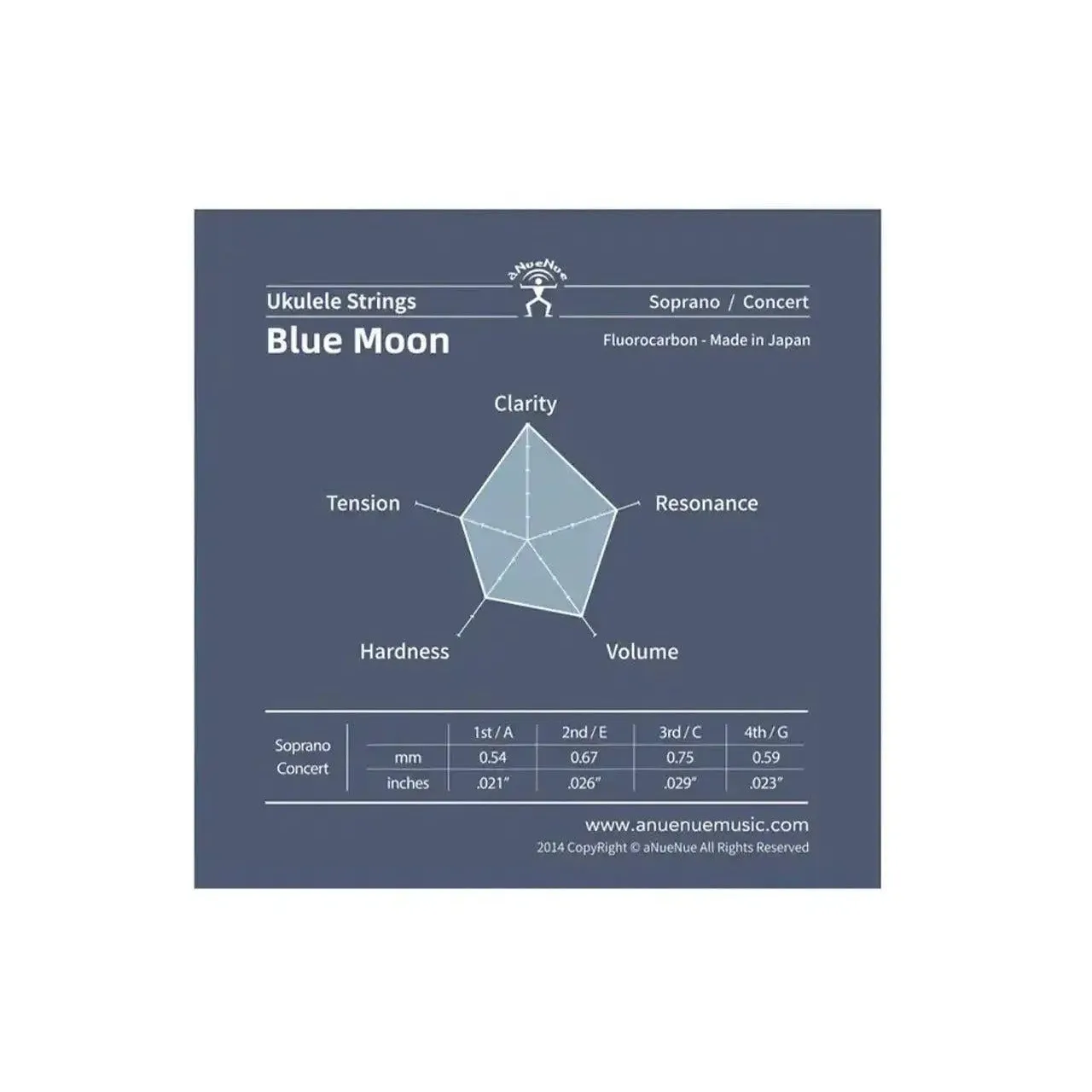 ANueNue BMSC Blue Moon Fluorocarbon Soprano & Concert Ukulele Strings (G-C-E-A Tuning) - HIGH G - Image 2