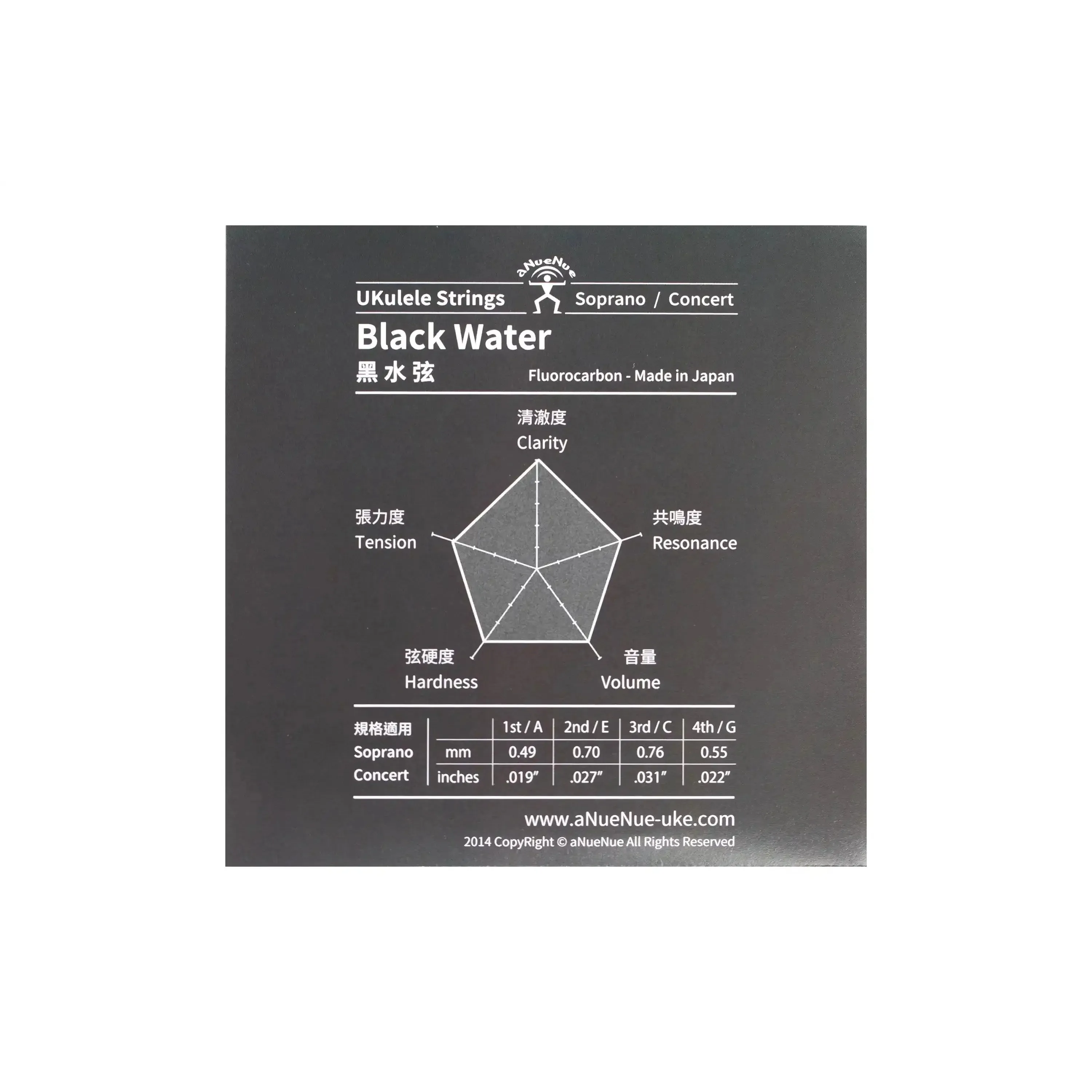Anuenue BWSC Black Water Soprano/Concert Ukulele Strings - Image 2