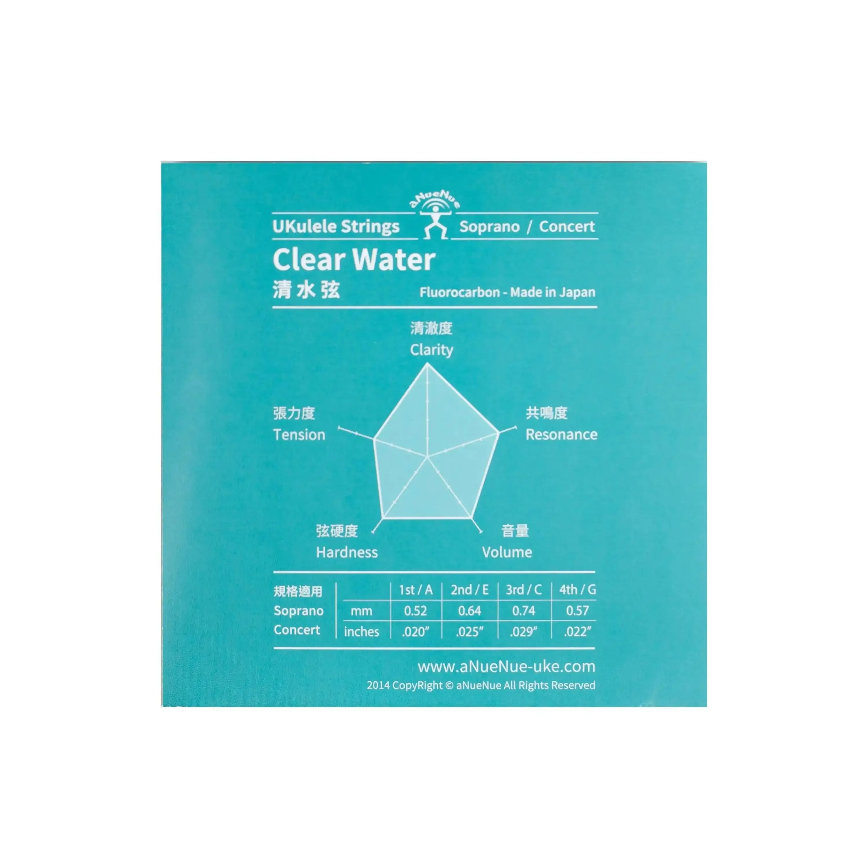 Anuenue CWSC - Clear Water Strings - Soprano/Concert Ukulele Strings - Image 2