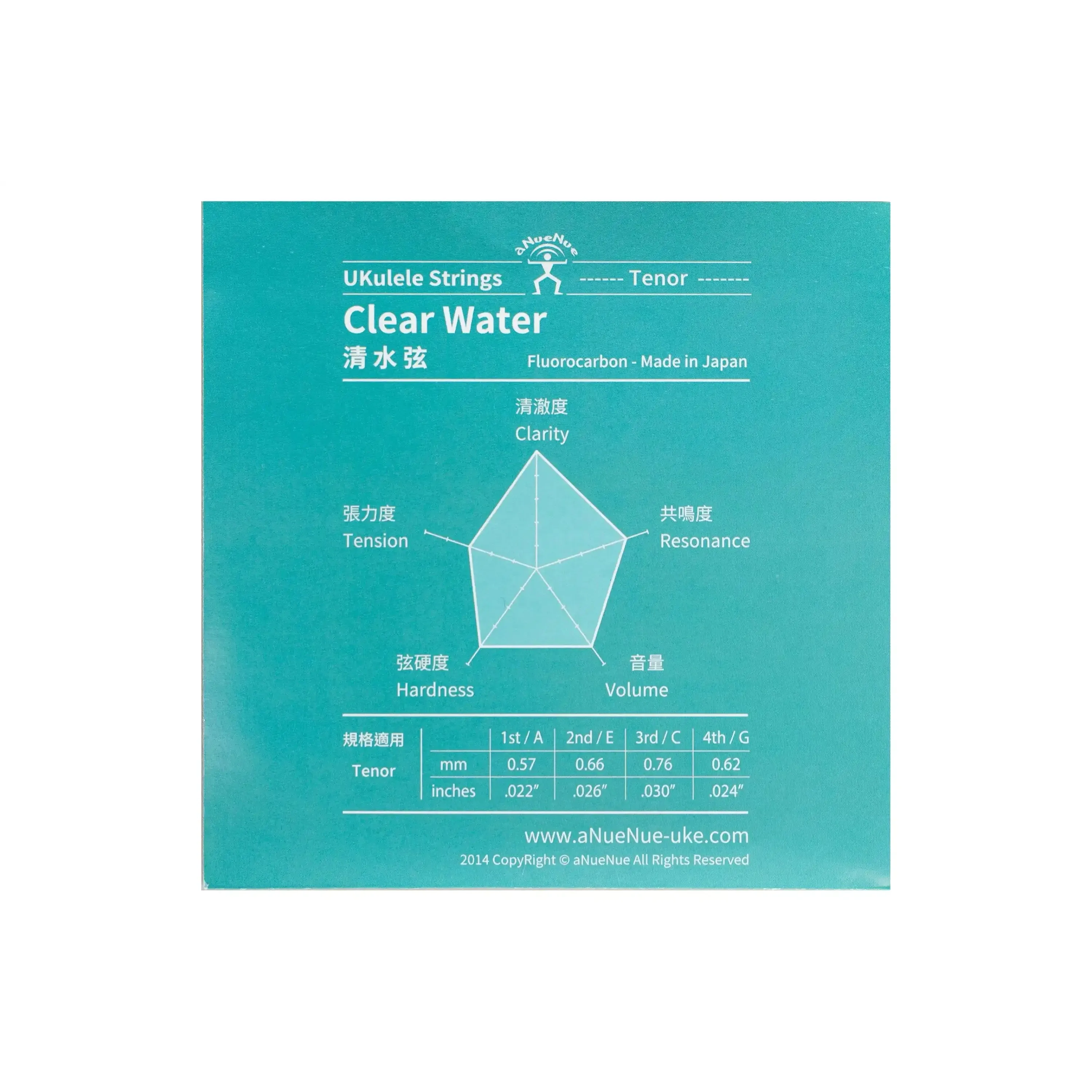 ANueNue CWT Clear Fluorocarbon Tenor Ukulele Strings (G-C-E-A Tuning) - HIGH G - Image 2