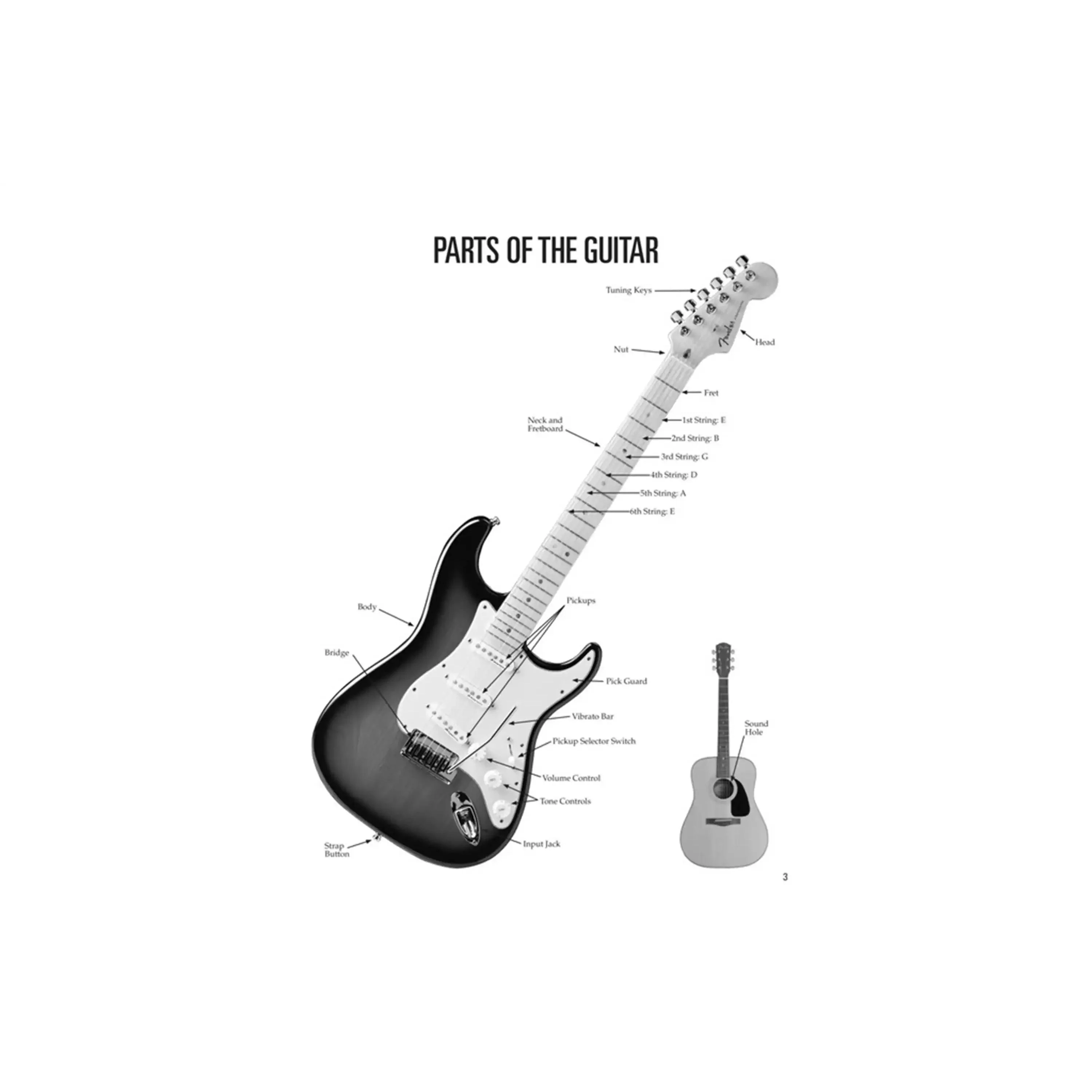 Hal Leonard Blues Guitar for Kids - Guitar Method - Image 2