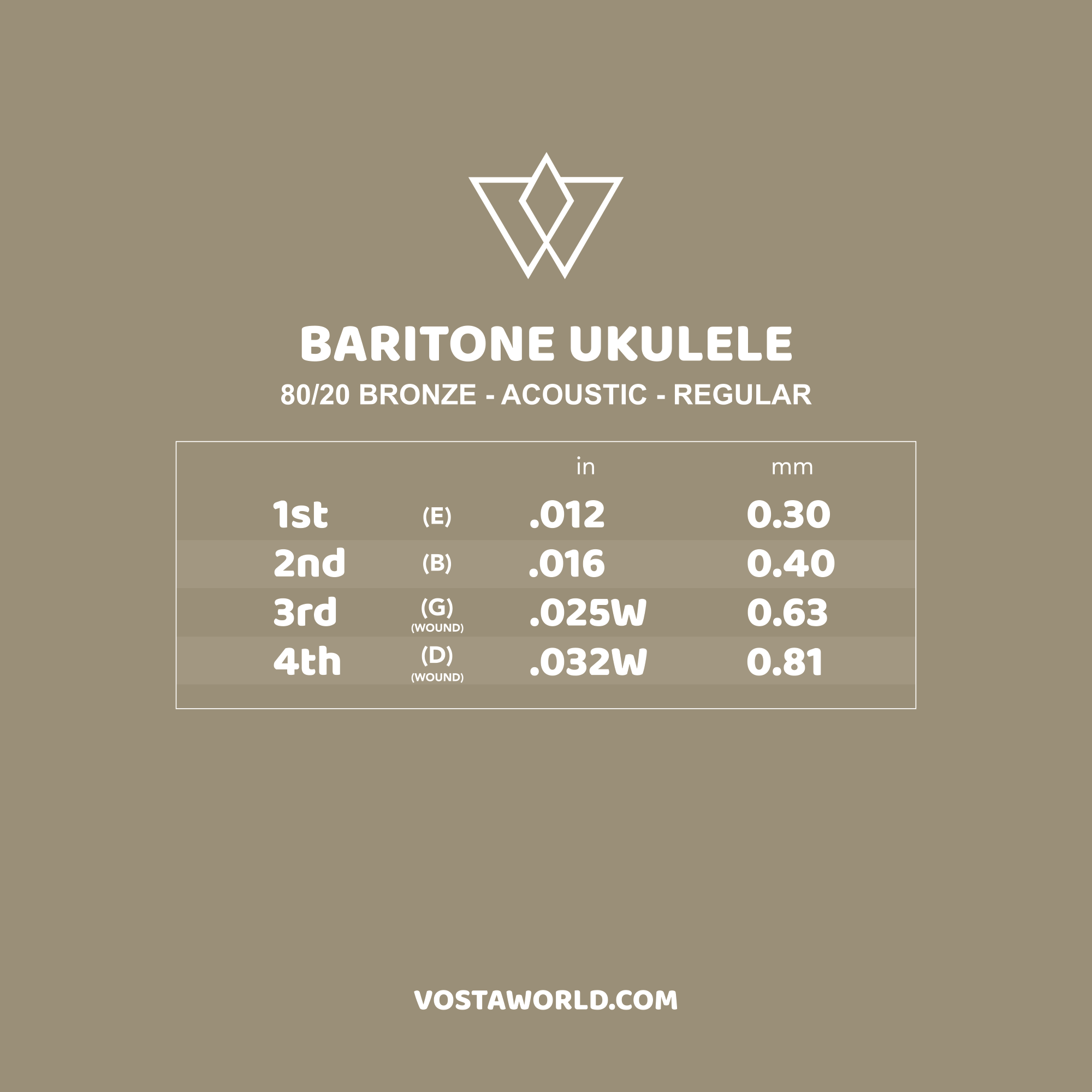 Vosta Acoustic Baritone Ukulele Strings - Regular Set 80/20 Bronze - Image 2